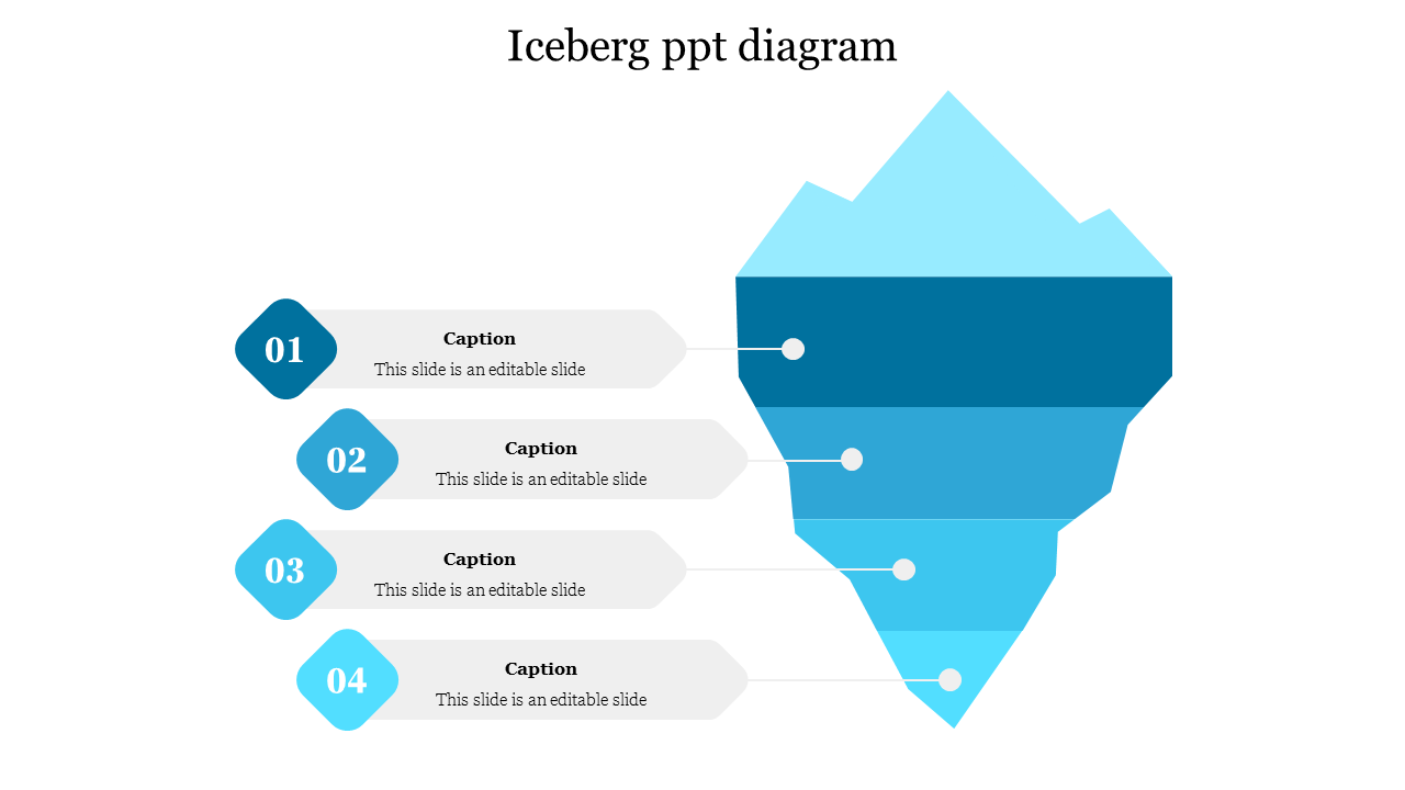 Iceberg ppt diagram